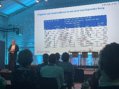 Qua uitgaven zijn we internationaal heel gemiddeld